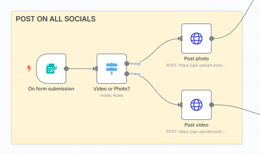 Intelligent Content & Social Media